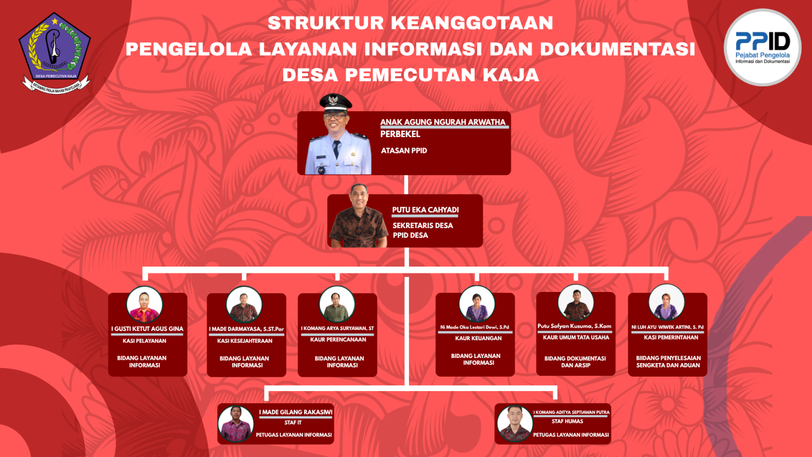 struktur ppid