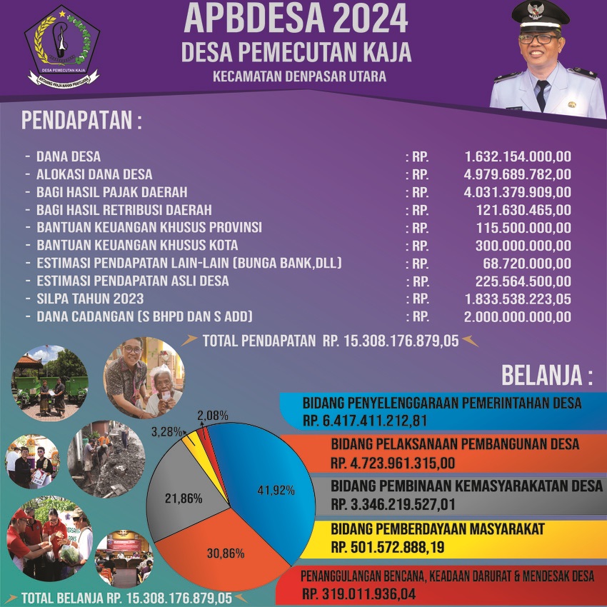 APBDESA 2024 dan LPJ 2023