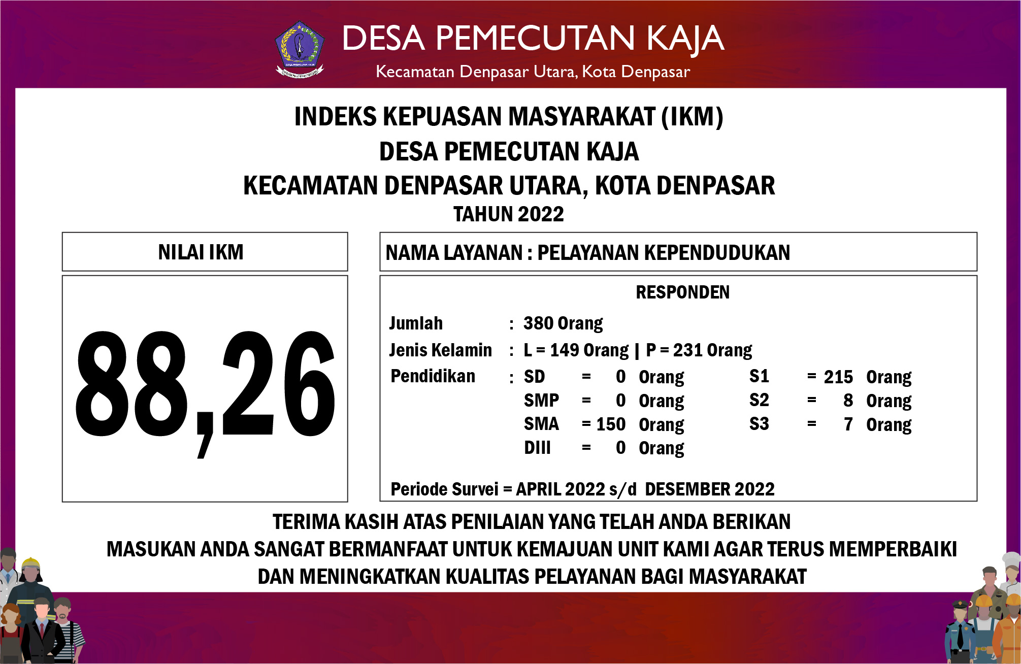 Indeks Kepuasaan Masyarakat (IKM) tahun 2022