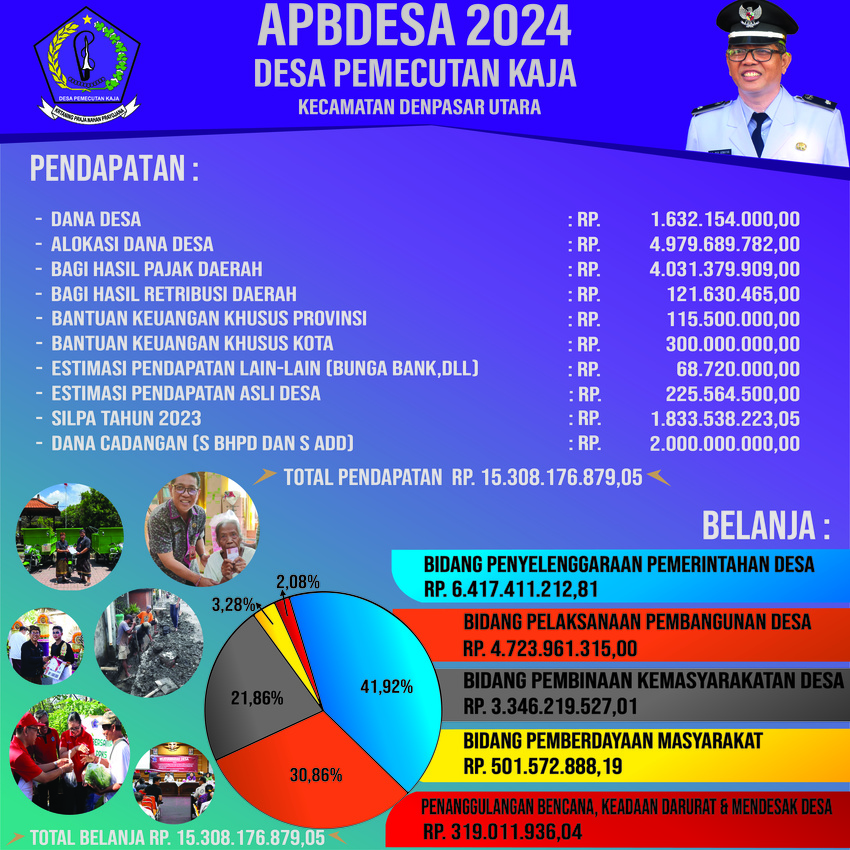 APBDESA 2024 dan LPJ 2023
