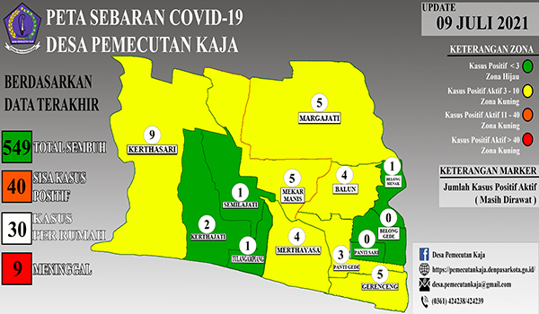 Data Sebaran COVID-19
