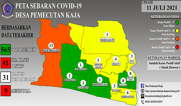 Data Sebaran COVID-19