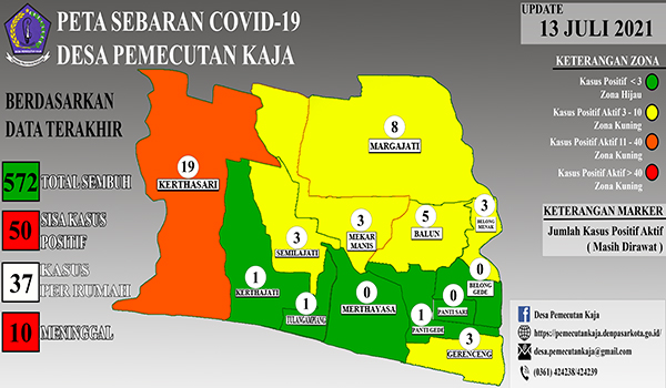 Data Sebaran COVID-19