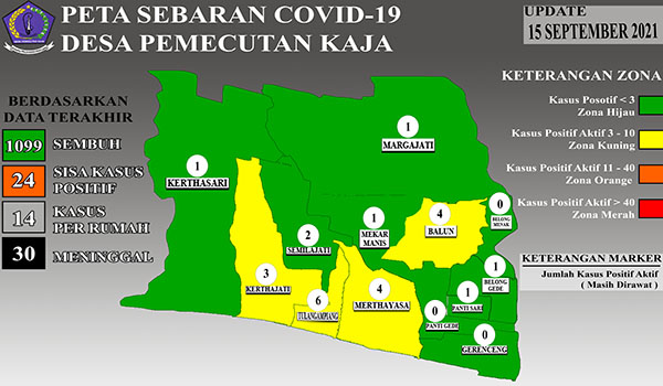 Data Sebaran COVID-19