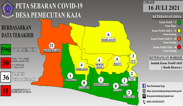 Data Sebaran COVID-19