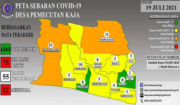 Data Sebaran COVID-19
