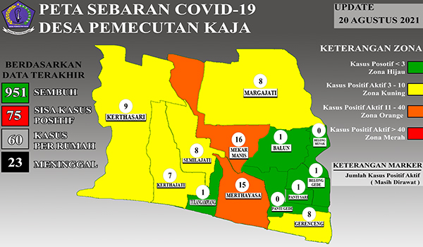 Data Sebaran COVID-19