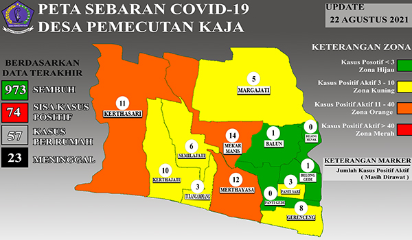 Data Sebaran COVID-19