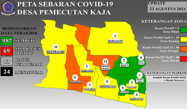Data Sebaran COVID-19