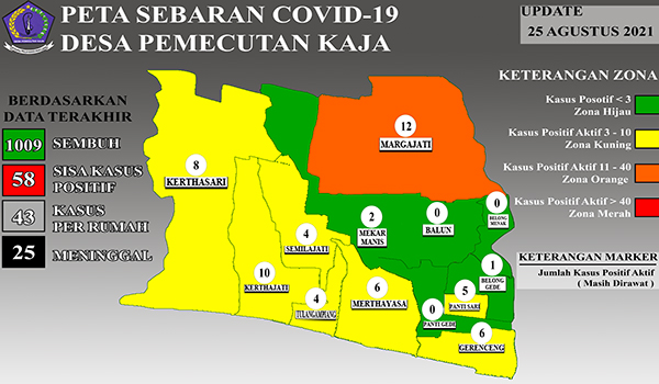 Data Sebaran COVID-19