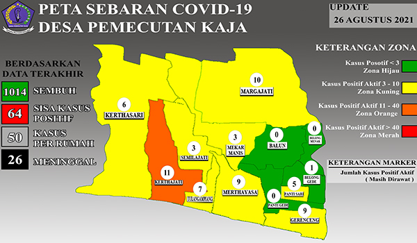 Data Sebaran COVID-19