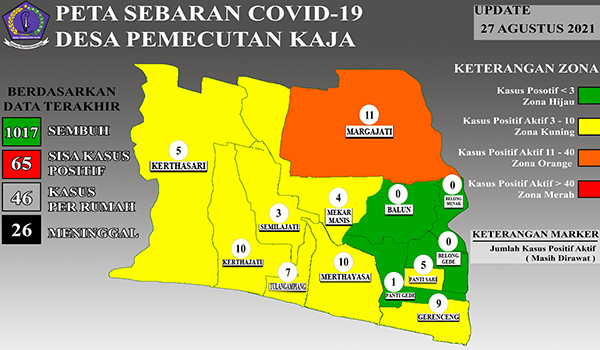Data Sebaran COVID-19