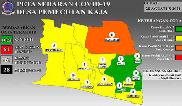 Data Sebaran COVID-19