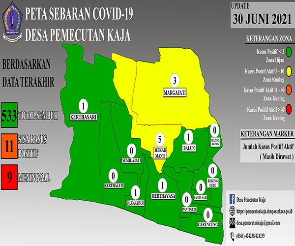 Data Sebaran COVID-19