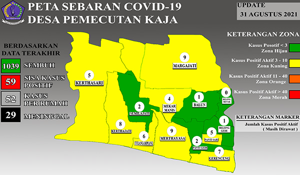 Data Sebaran COVID-19